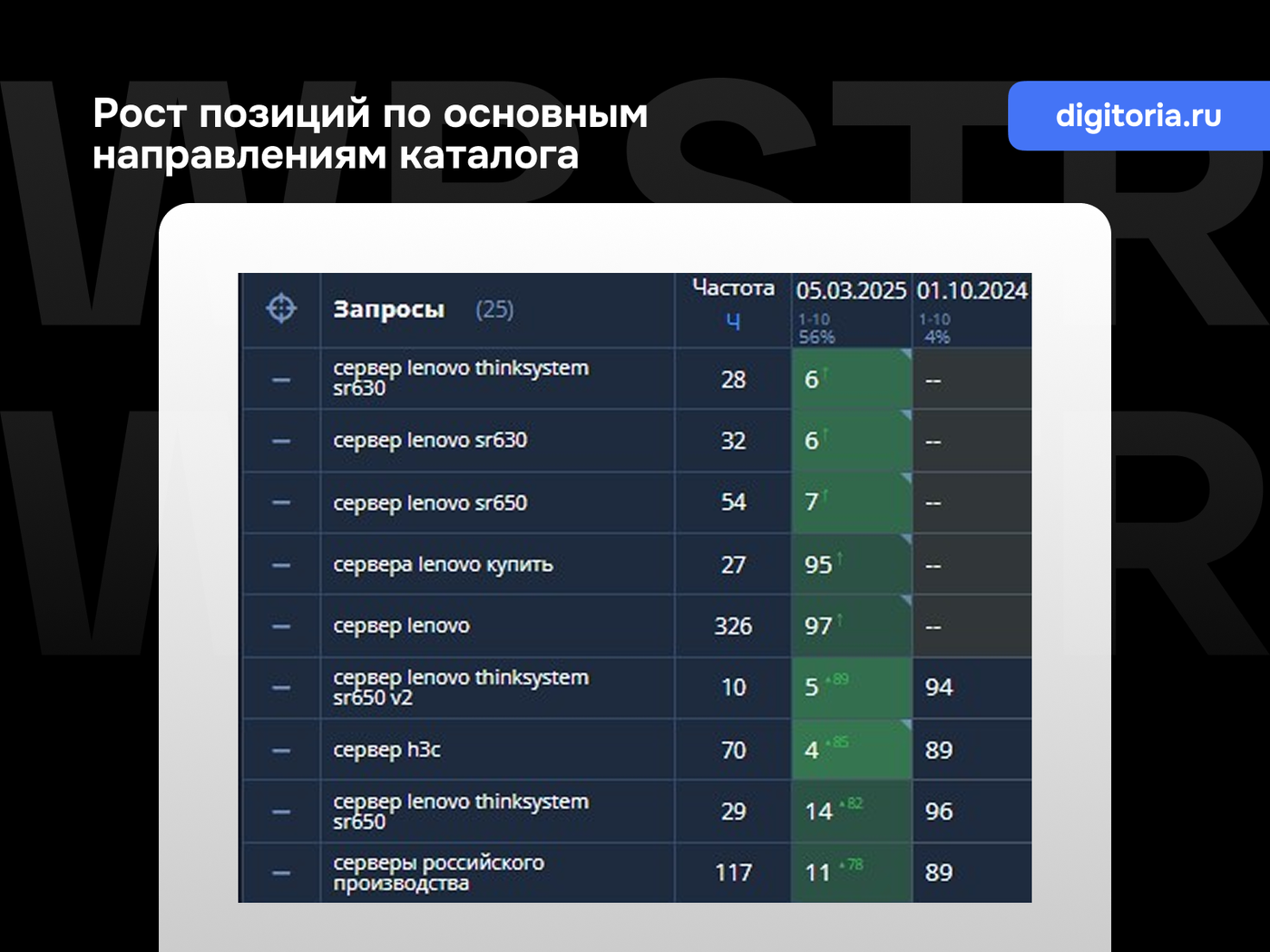 Позиции по основным направлениям каталога