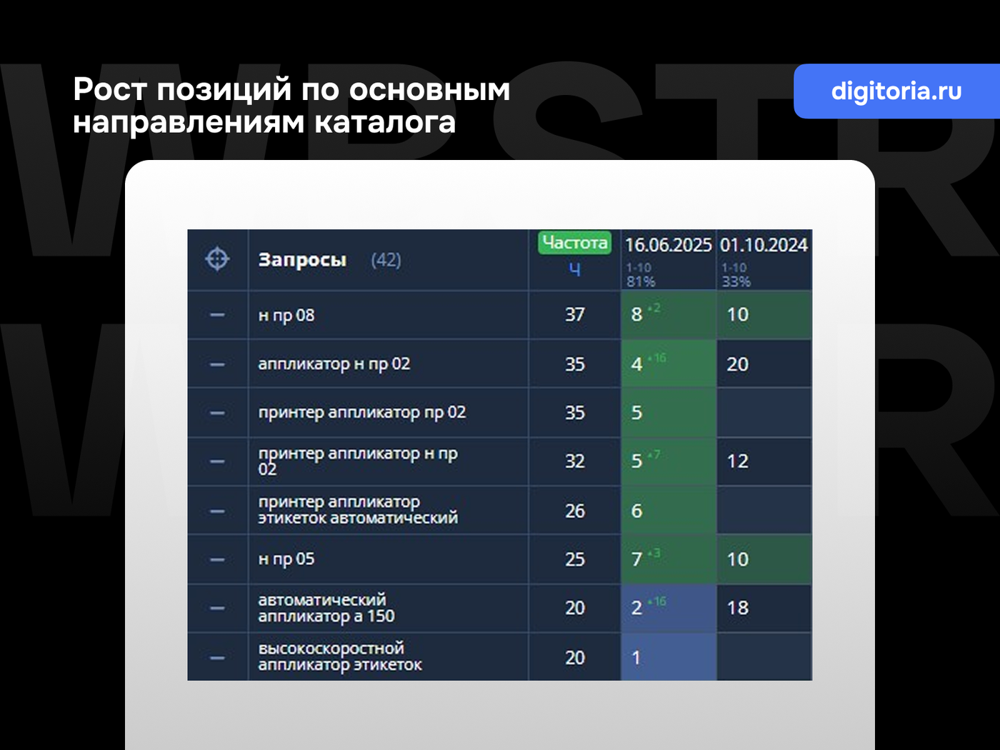 Позиции по основным направлениям каталога